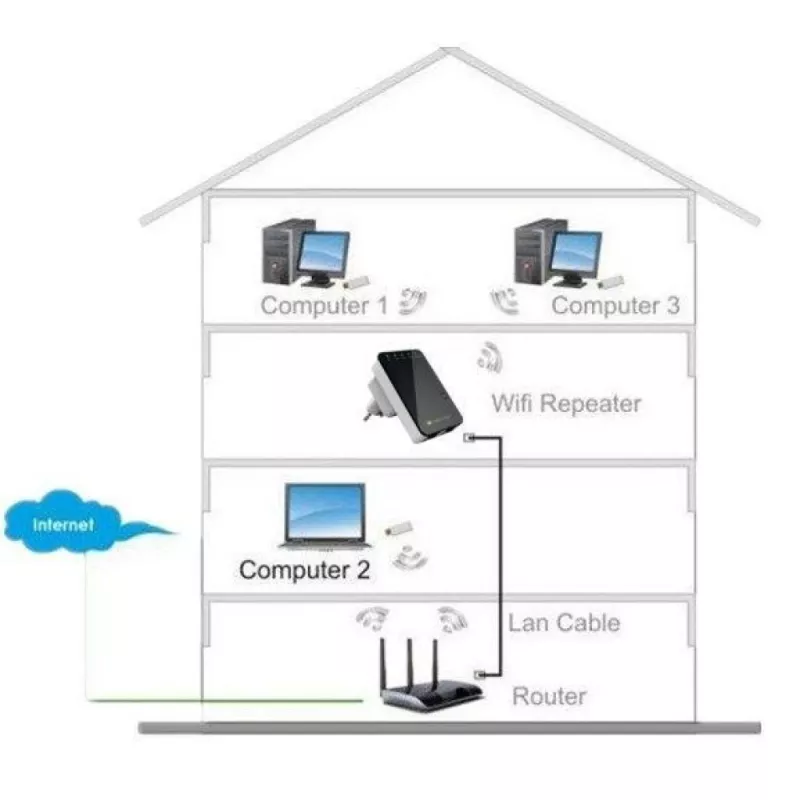 Techly sieninis Wi-Fi maršrutizatorius 300N Wi-Fi 4