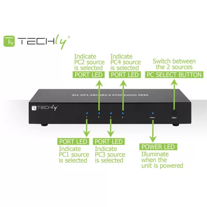 Techly IDATA DP-KVM4 KVM jungiklis 4x1, DisplayPort, USB, montuojamas į stelažą, juodas