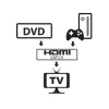 Techly 108606 HDMI vaizdo perjungiklis