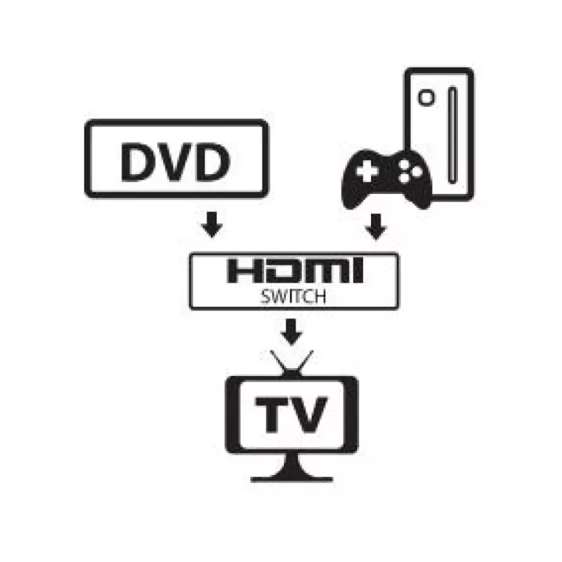 Techly 108606 HDMI vaizdo perjungiklis