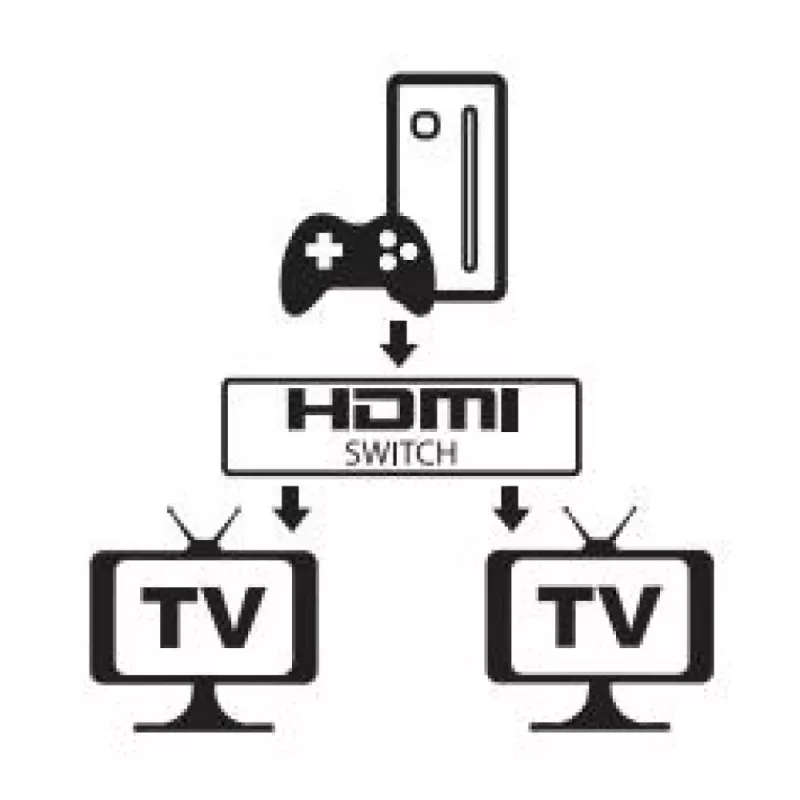 Techly 108606 HDMI vaizdo perjungiklis