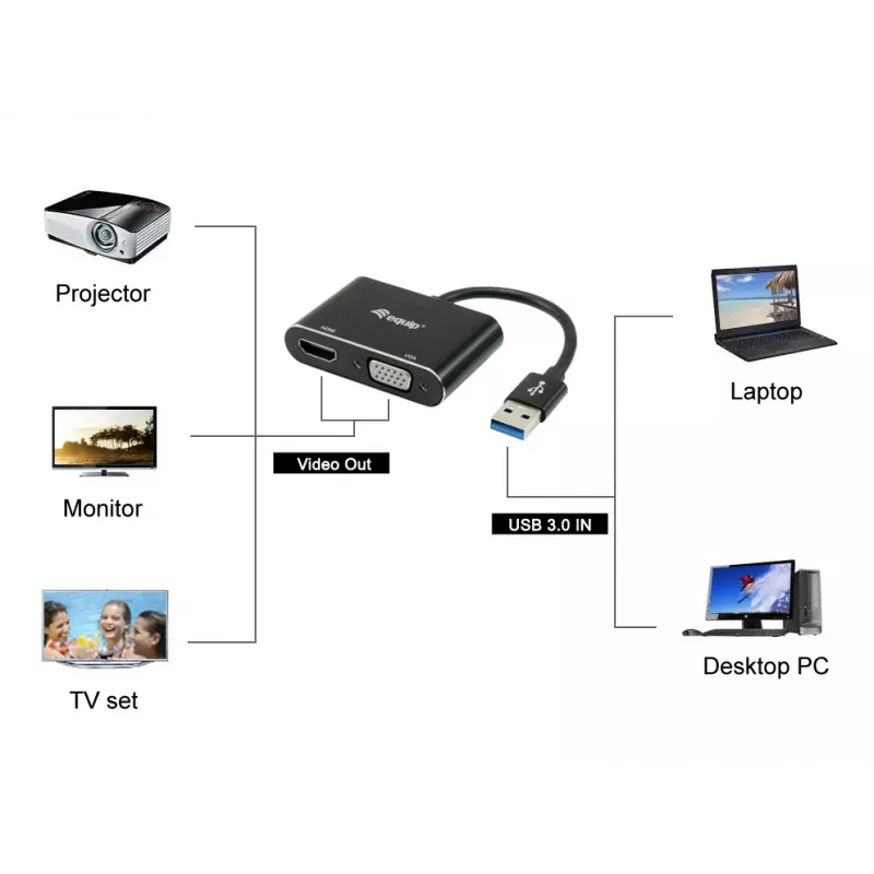 Equip USB 3.0 į HDMI/VGA adapteris, 3.2 Gen 1 (3.1 Gen 1), USB Type-A, HDMI išvestis, 1920 x 1080 pikseliai