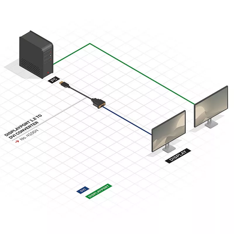 Lindy 41004 DisplayPort į DVI keitiklis