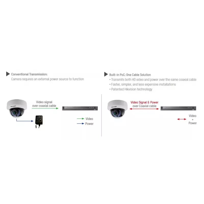 CCTV apsaugos kamera Hikvision DS-2CE79H8T-AIT3ZF kupolinė 2560 x 1944 pikseliai
