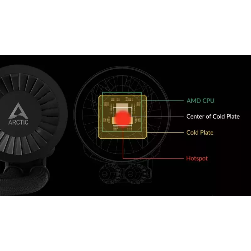 ARCTIC Liquid Freezer III 280 - Daugiaplatformis vandens aušintuvas CPU