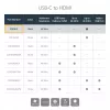 StarTech.com USB-C į HDMI adapteris 4K 30Hz – juodas, 3.2 Gen 2 (3.1 Gen 2), USB Type-C, HDMI išvestis, 3840 x 2160 pikseliai