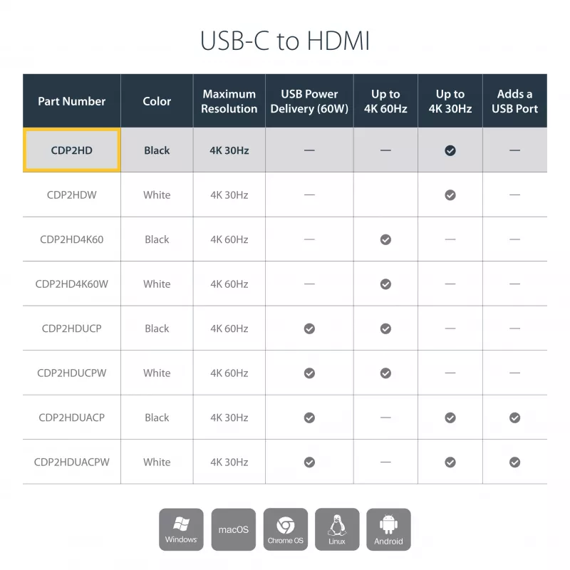 StarTech.com USB-C į HDMI adapteris 4K 30Hz – juodas, 3.2 Gen 2 (3.1 Gen 2), USB Type-C, HDMI išvestis, 3840 x 2160 pikseliai