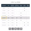 StarTech.com USB-C kelių prievadų adapteris su HDMI - USB 3.0 prievadas - 60W PD - Juodas