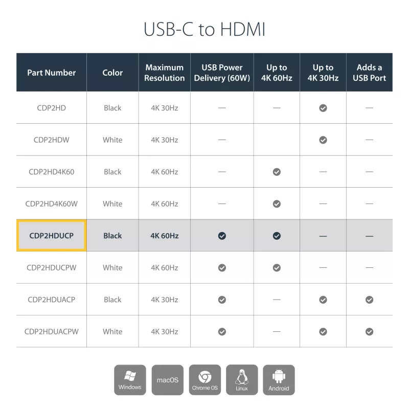 StarTech.com USB-C kelių prievadų adapteris su HDMI - USB 3.0 prievadas - 60W PD - Juodas