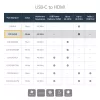 StarTech.com USB-C į HDMI adapteris su 4K 30Hz - Baltas