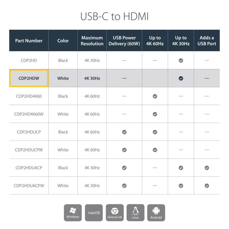 StarTech.com USB-C į HDMI adapteris su 4K 30Hz - Baltas