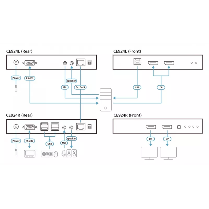 ATEN CE924 USB DisplayPort Dual View HDBaseT™ 2.0 KVM ilgintuvas (4K@100m, dvigubas 1080p@100m)