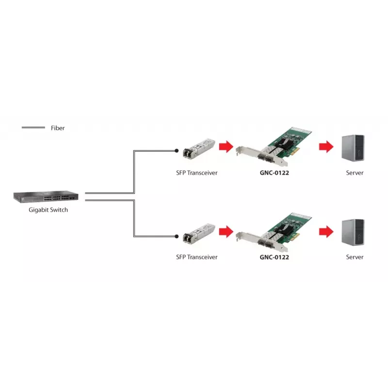 LevelOne GNC-0122 Gigabit optinė tinklo plokštė PCIe 4X, 2 x SFP