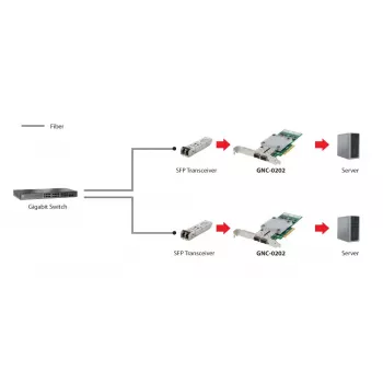 Tinklo plokštė LevelOne GNC-0202 10 Gigabit Fiber PCIe 8x 2 x SFP