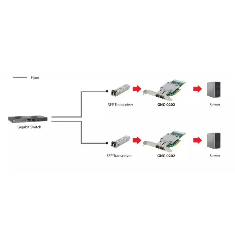 Tinklo plokštė LevelOne GNC-0202 10 Gigabit Fiber PCIe 8x 2 x SFP