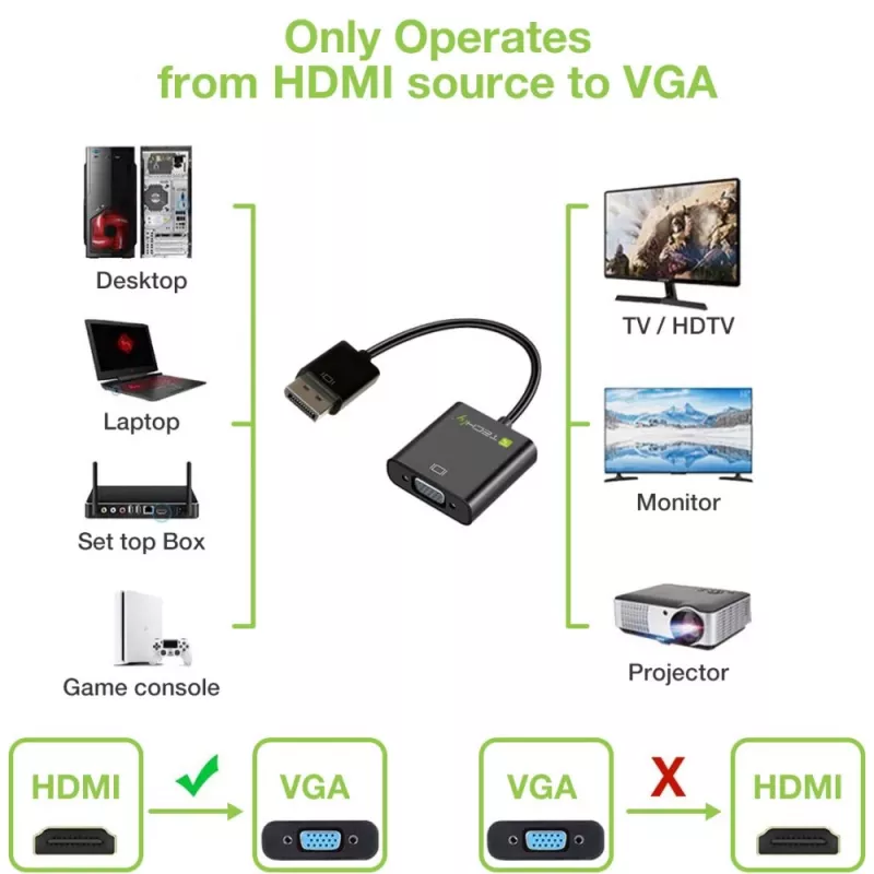 Techly HDMI į VGA adapteris su mikro USB ir garsu IDATA HDMI-VGA2AU