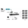 LevelOne 16 prievadų PS/2-USB VGA KVM jungiklis