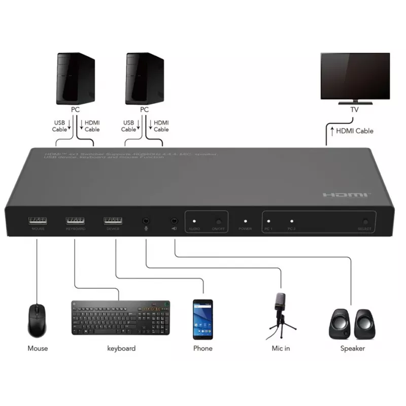 KVM jungiklis Microconnect MC-HDMIKVM0201-4K USB HDMI 4K Ultra HD