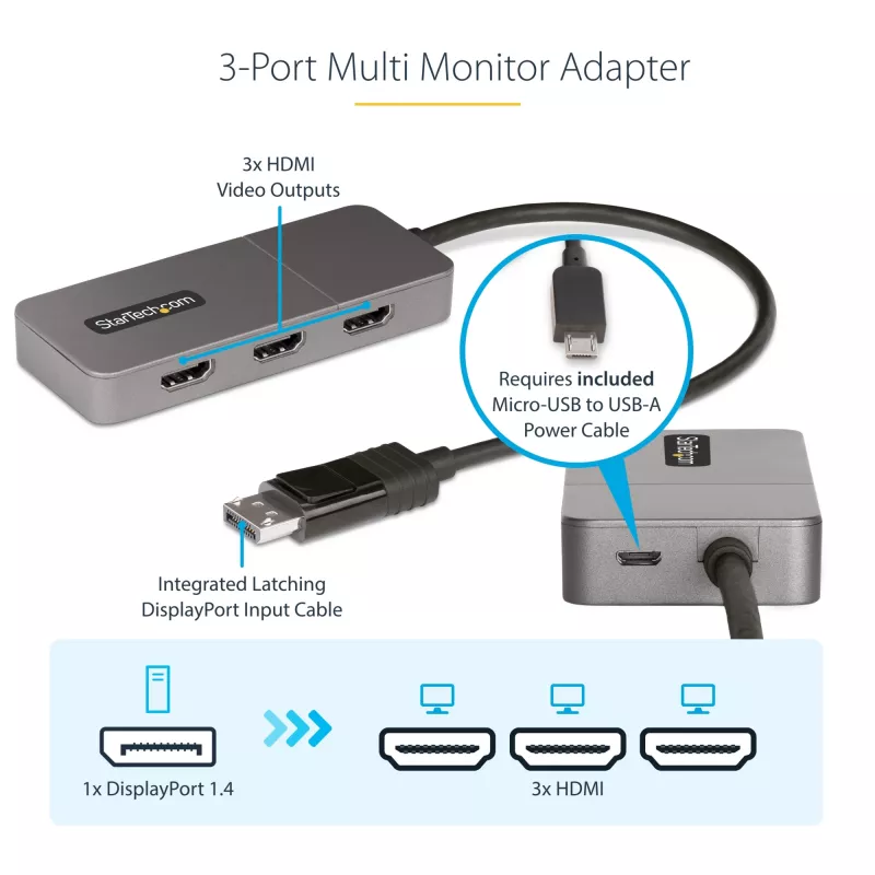 StarTech.com 3 prievadų MST šakotuvas – DisplayPort į 3x HDMI, trys 4K 60Hz monitoriai, DP 1.4 kelių monitorių vaizdo adapteris, 30 cm įmontuotas kabelis, maitinamas per USB, tik Windows