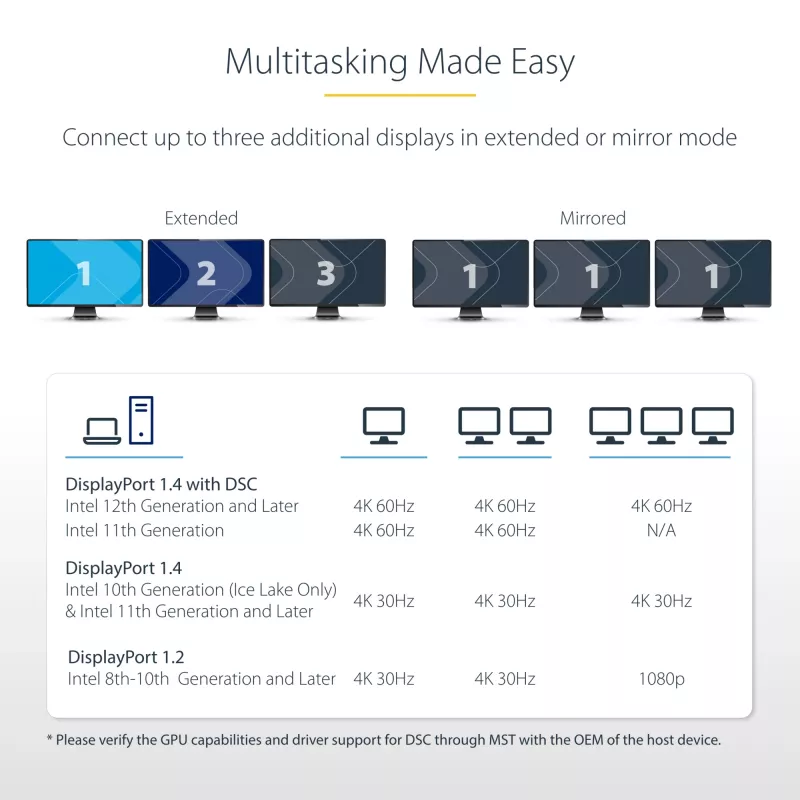 StarTech.com 3 prievadų MST šakotuvas – DisplayPort į 3x HDMI, trys 4K 60Hz monitoriai, DP 1.4 kelių monitorių vaizdo adapteris, 30 cm įmontuotas kabelis, maitinamas per USB, tik Windows
