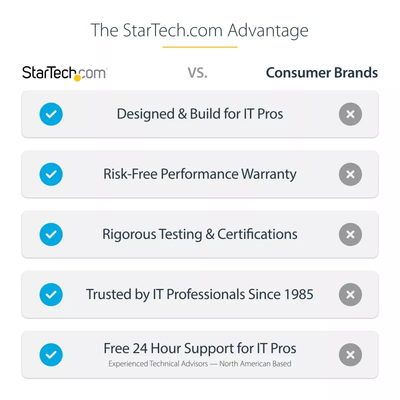 StarTech.com 3 prievadų MST šakotuvas – DisplayPort į 3x HDMI, trys 4K 60Hz monitoriai, DP 1.4 kelių monitorių vaizdo adapteris, 30 cm įmontuotas kabelis, maitinamas per USB, tik Windows
