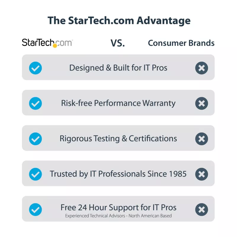 StarTech.com 2 prievadų dviejų monitorių DisplayPort KVM jungiklis, 4K 60Hz, 2x USB 5Gbps šakotuvas, 2x USB 2.0 HID prievadai, perjungimas klavišais ir mygtuku, TAA atitiktis, ESD 3 lygio apsauga
