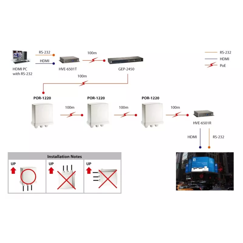 LevelOne Gigabit PoE kartotuvas POR-1220, kaskadinis, vidaus/lauko