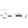 LevelOne Fast Ethernet maitinimo skirstytuvas per PoE, 12V DC išėjimas