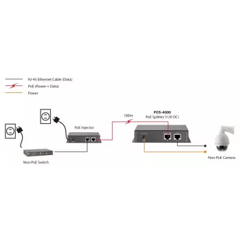 LevelOne Fast Ethernet maitinimo skirstytuvas per PoE, 12V DC išėjimas