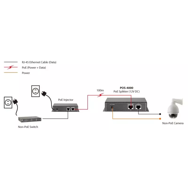 LevelOne Fast Ethernet maitinimo skirstytuvas per PoE, 12V DC išėjimas