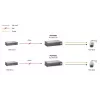 LevelOne Fast Ethernet aukštos galios PoE skirstytuvas, 24V AC išėjimas