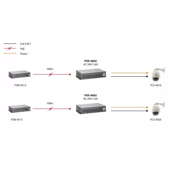 LevelOne Fast Ethernet aukštos galios PoE skirstytuvas, 24V AC išėjimas