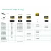 Vivolink PROADRING7S vaizdo adapterio žiedas DisplayPort + Mini DisplayPort + USB Type-C į 3 x HDMI