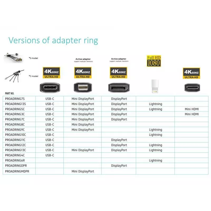 Vivolink PROADRING7S vaizdo adapterio žiedas DisplayPort + Mini DisplayPort + USB Type-C į 3 x HDMI