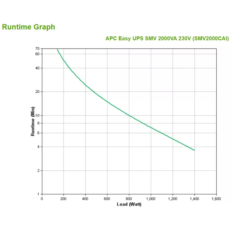APC Easy UPS 1 fazė Line Interactive, 2000VA, bokštas, 230V, 6 IEC C13 lizdai, AVR, sausas kontaktas, LCD, be tinklo kortelės