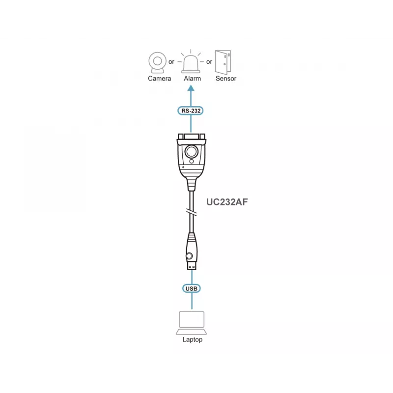 ATEN UC232AF USB Type-A į RS-232 adapterio kabelis, juodas, 1,2 m