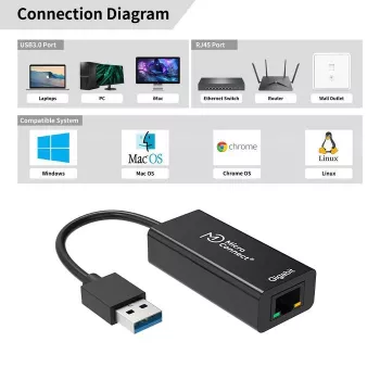 MicroConnect USBETHGW10 tinklo kortelė Ethernet 1000 Mbit/s