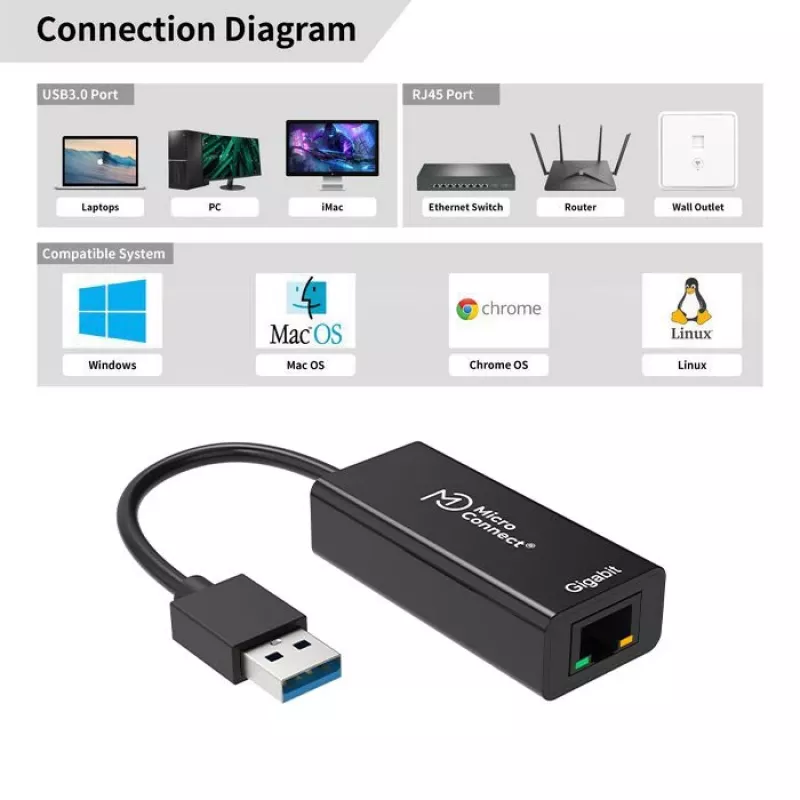 MicroConnect USBETHGW10 tinklo kortelė Ethernet 1000 Mbit/s