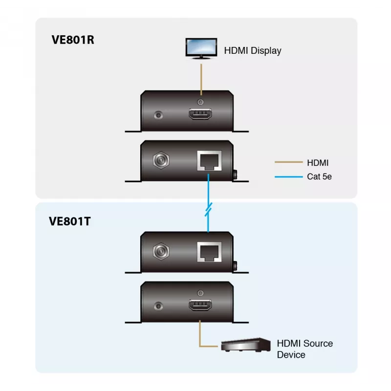 ATEN VE801T-AT-G HDMI HDBaseT-Lite siųstuvas (70 m)