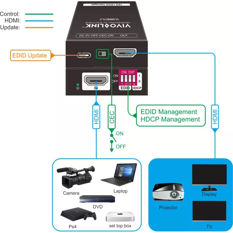 Vivolink VLHDMICTL2 EDID emuliatorius 3840x2160 18Gbit/s Juodas