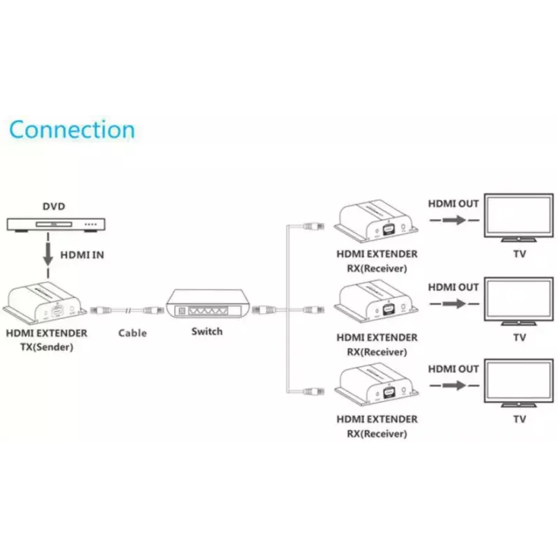 AV siųstuvas VivoLink VLHDMIEXT1-TV2 – HDMI įvestis/išvestis per Cat5e, iki 1920x1080, 120 m, laidinis, juodas