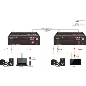 Vivolink VLHDMIEXTHDB2.0 AV siųstuvas ir imtuvas HDMI 2.0 plėtiklis per Cat5e, 4K, juodos spalvos