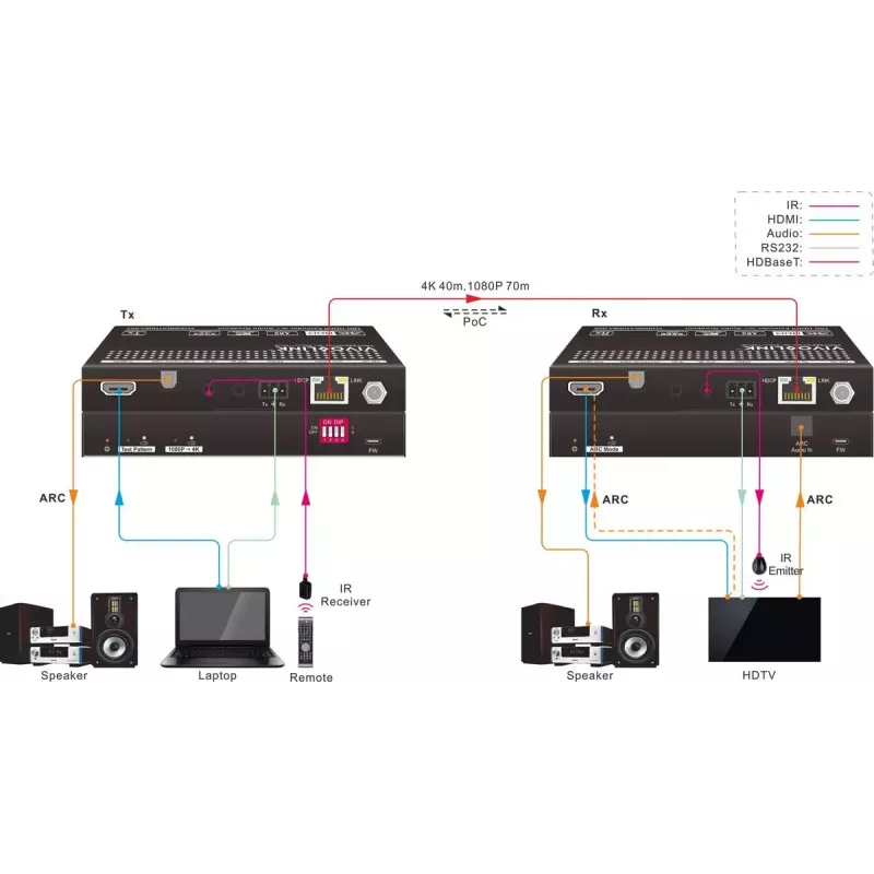 Vivolink VLHDMIEXTHDB2.0 AV siųstuvas ir imtuvas HDMI 2.0 plėtiklis per Cat5e, 4K, juodos spalvos