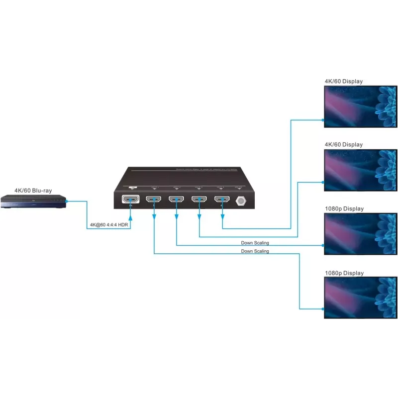 Vivolink VLHDMISP1X4 HDMI skirstytuvas 1x4 4K@60Hz