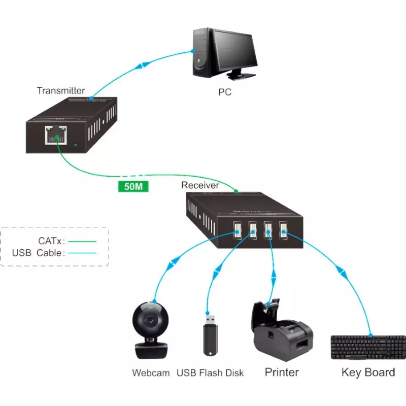 Vivolink VLUSBEXT50 USB 2.0 prailgintuvas 50 m su siųstuvu ir imtuvu