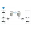 LevelOne 18dBi 5GHz kryptinė dvigubos poliarizacijos lauko antena