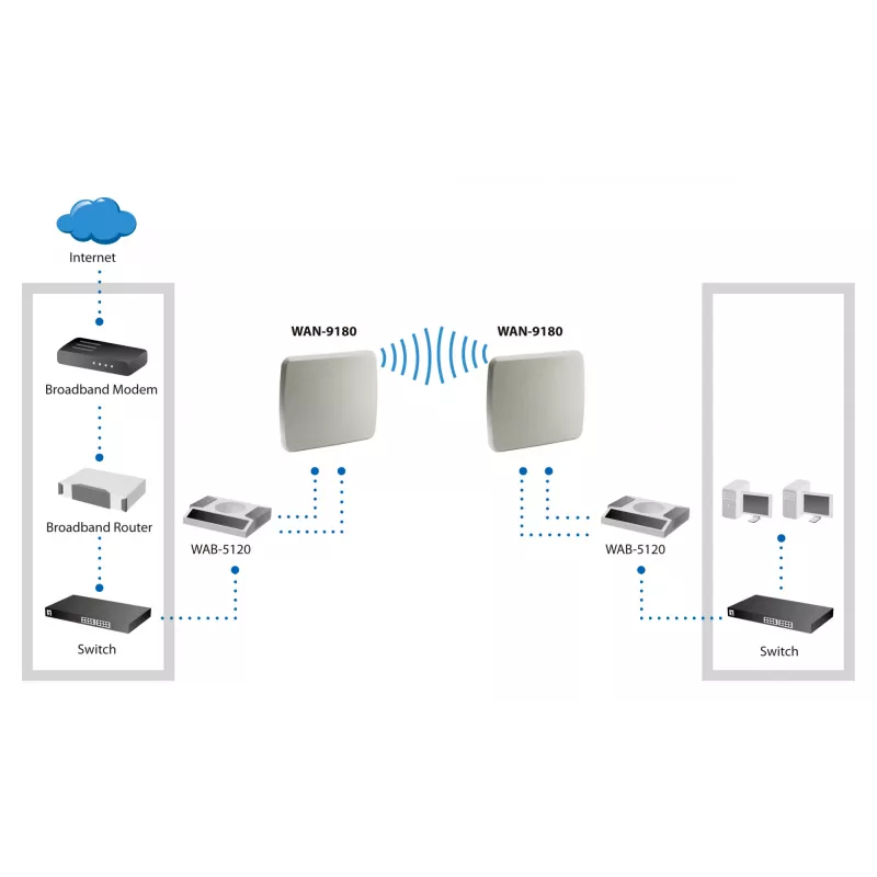 LevelOne 18dBi 5GHz kryptinė dvigubos poliarizacijos lauko antena