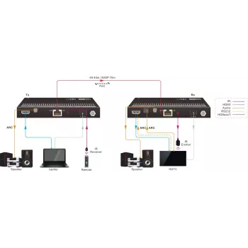 Vivolink VLHDMIMAT4X444-R AV imtuvas HDMI 2.0 4K prailgintuvas per CATx