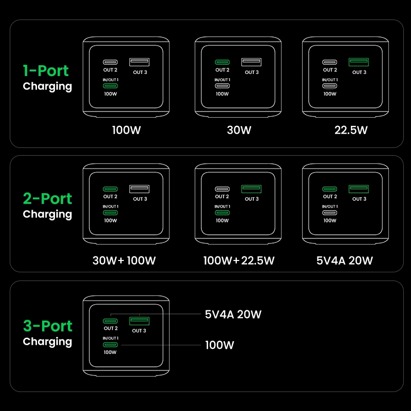 Ugreen 20000mAh 130W greitojo įkrovimo powerbankas, pilka spalva