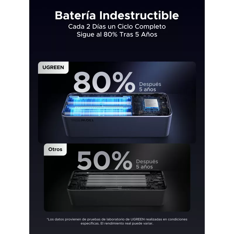 Ugreen 20000mAh 130W greitojo įkrovimo powerbankas, pilka spalva